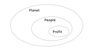 People, Planet Profit