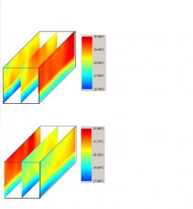 3-dimensionale temperatuurbeelden van een kasd